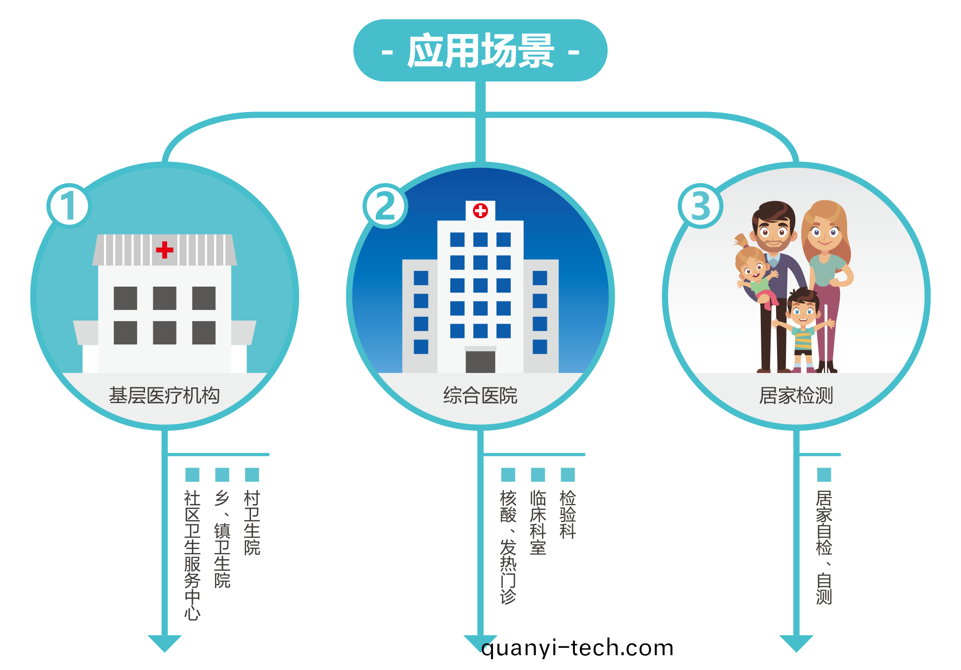 廣州藍勃(bo) | 新冠(guan)抗原(yuan)檢測解決方(fang)案